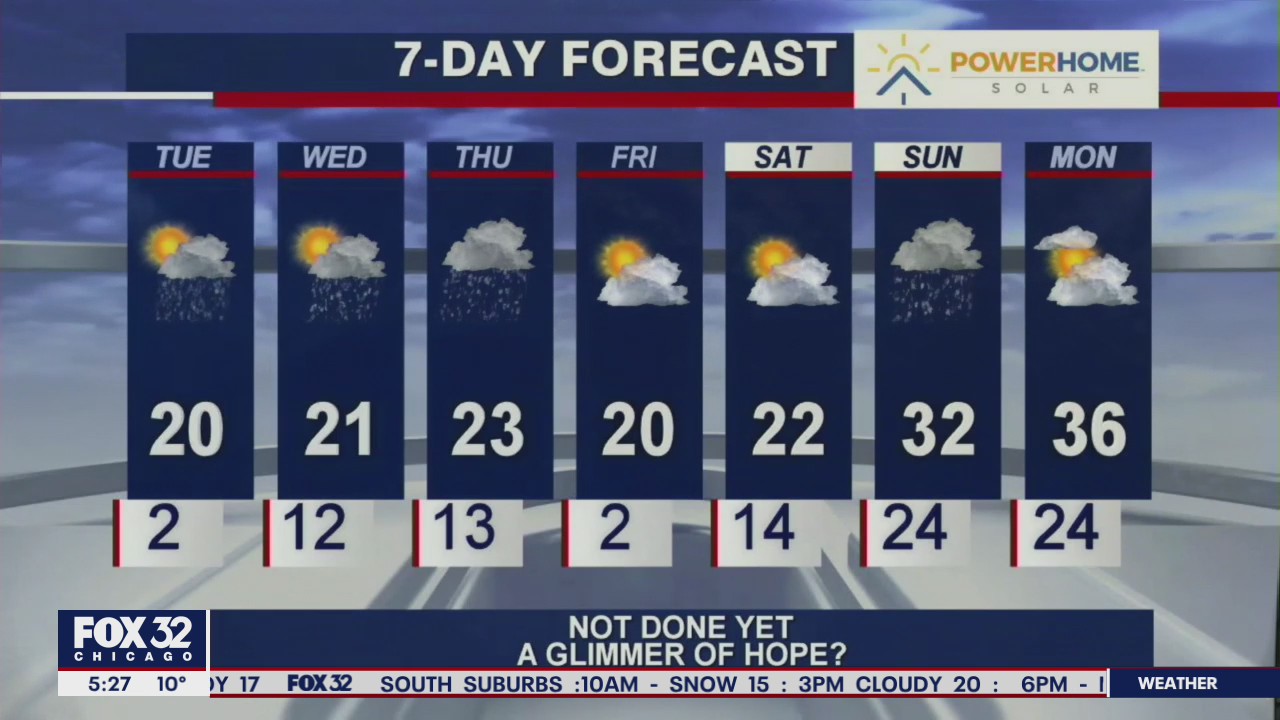 Morning forecast for Chicagoland on Feb. 16th