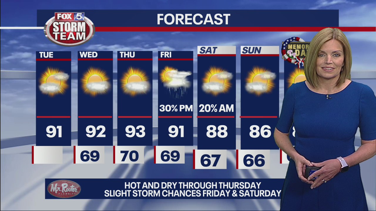 Tuesday morning forecast