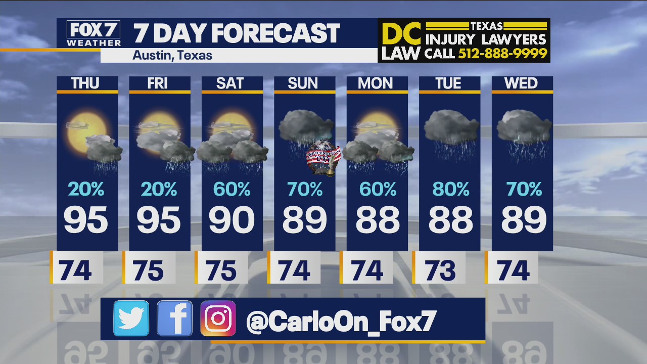 Noon weather forecast for July 1, 2021
