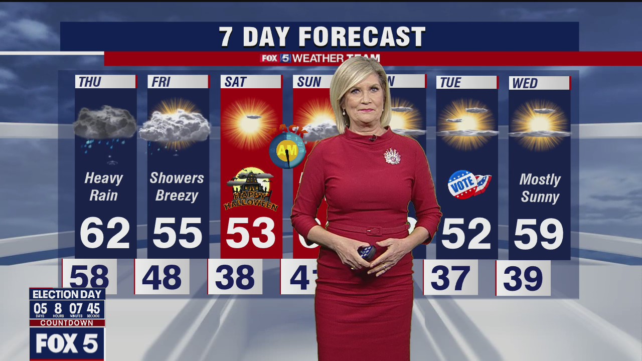 Wednesday Night Weather Forecast