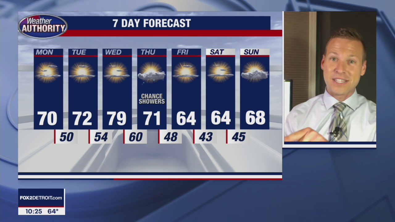 Cool air by the end of the week