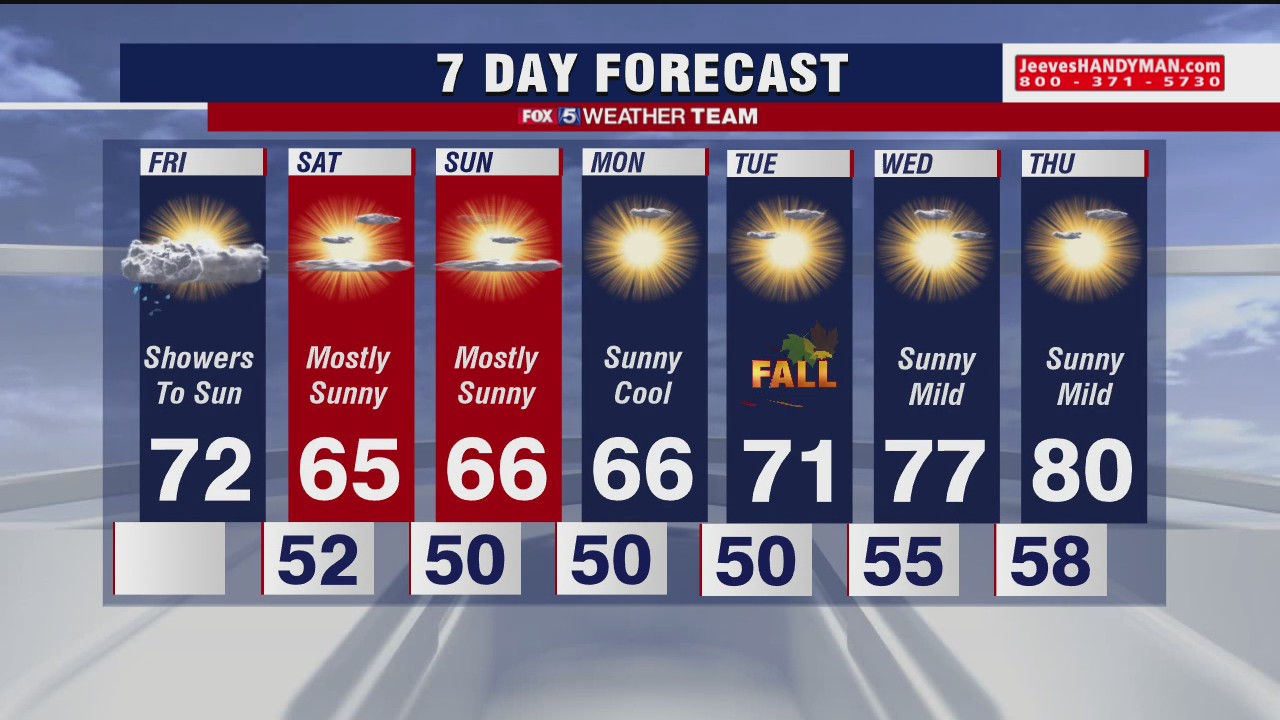 FOX 5 Friday morning forecast