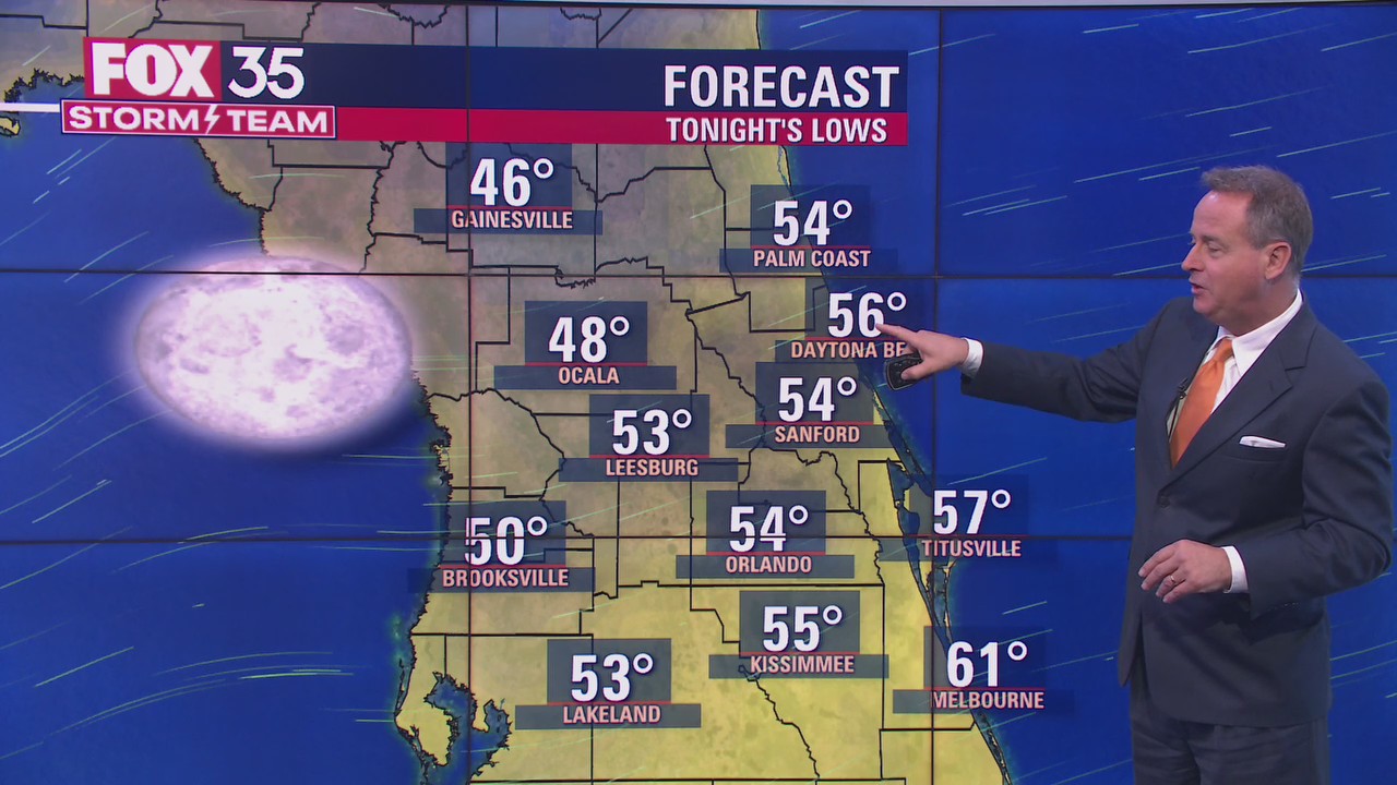 Weather Forecast: March 9, 2021
