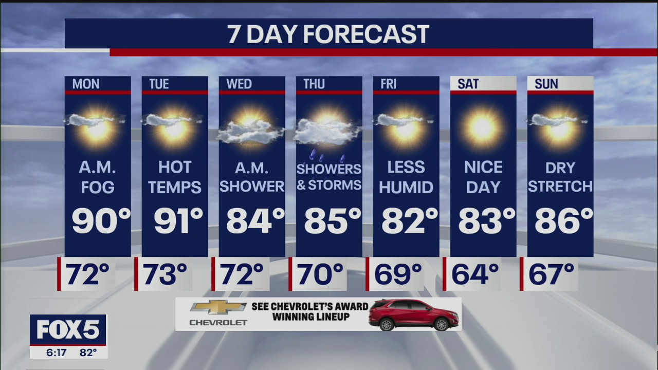 Weather forecast