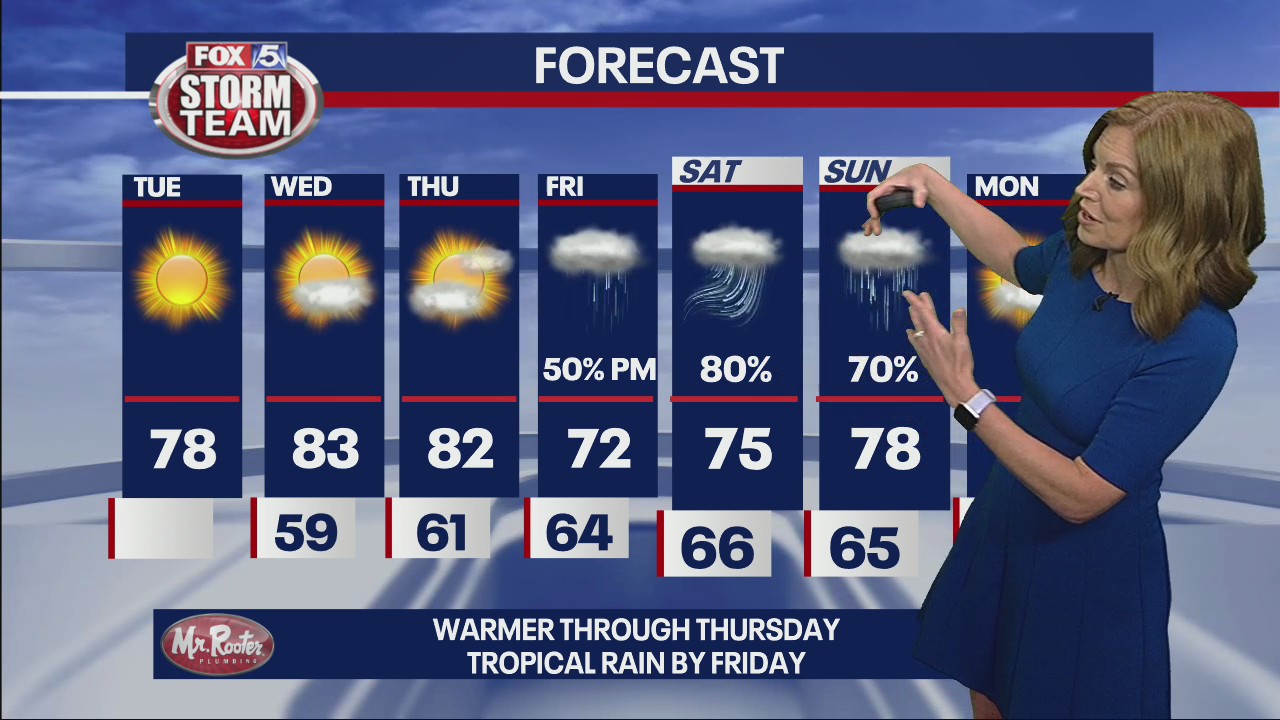 Tuesday morning forecast