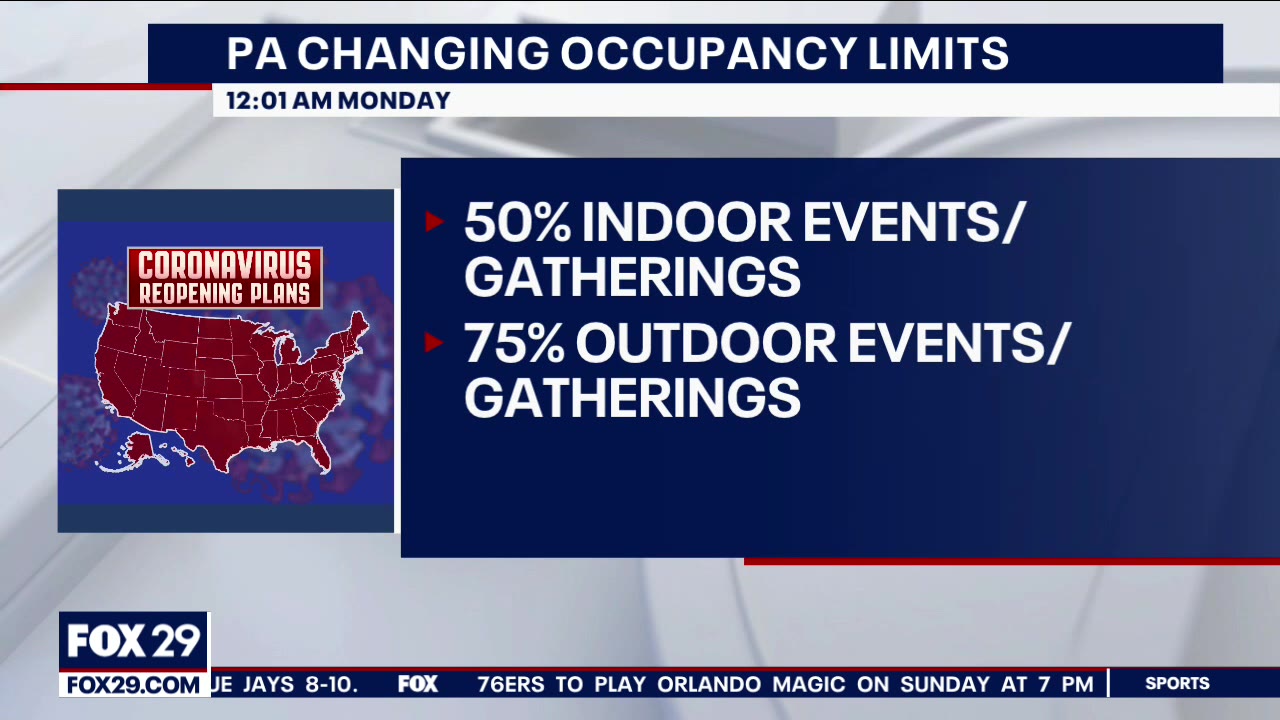 Pennsylvania to raise capacity on indoor, outdoor events on Monday