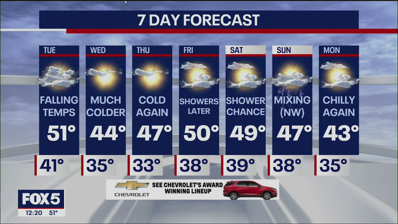 Weather Forecast
