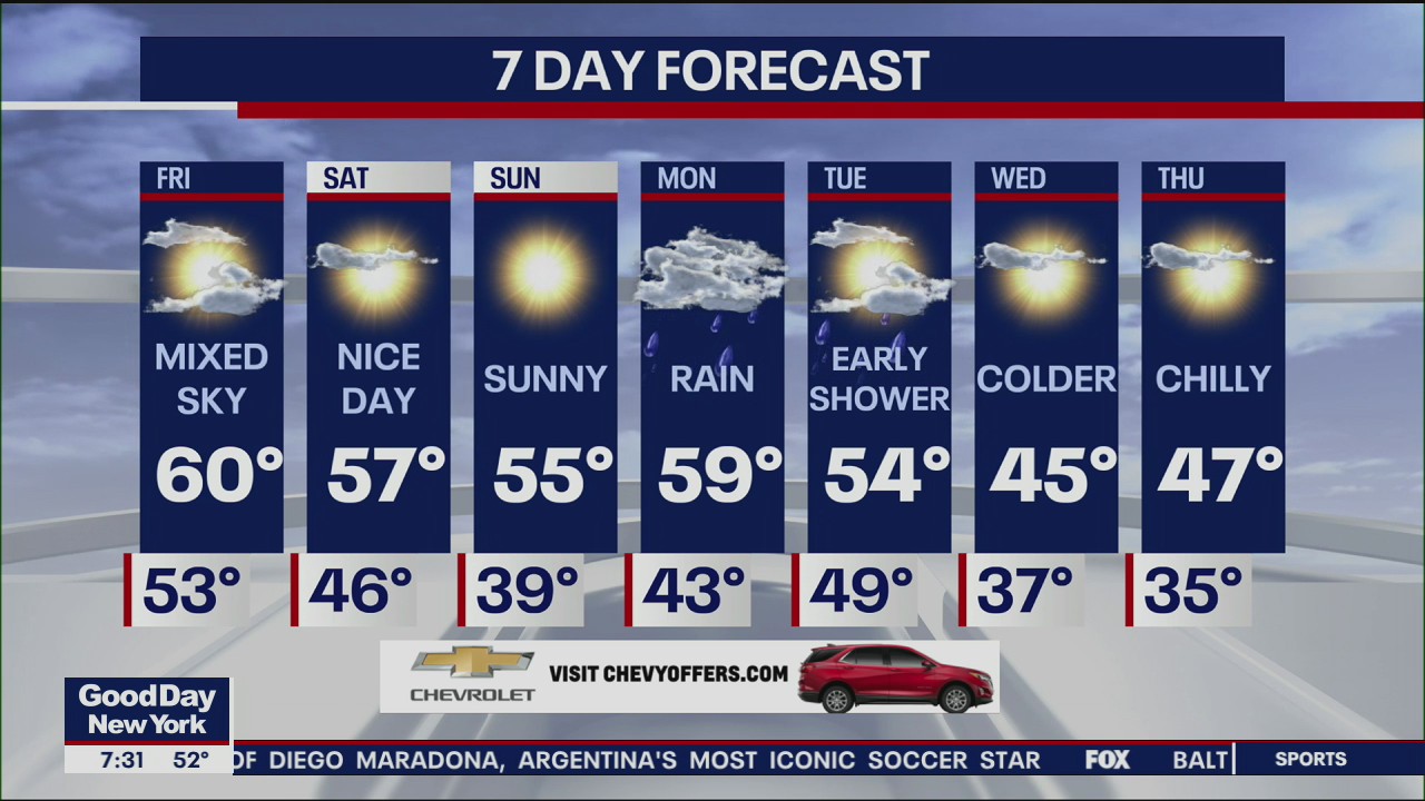 Weather Forecast