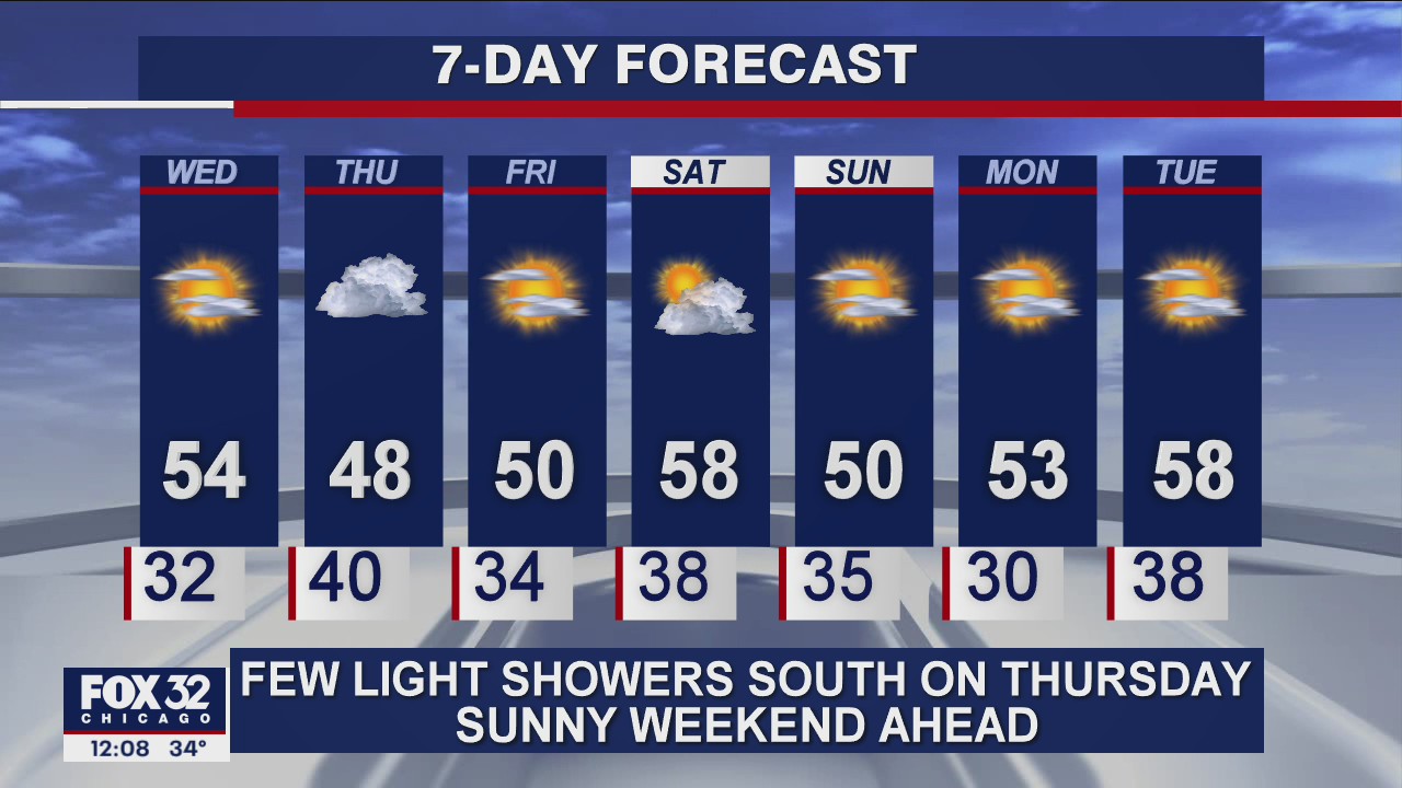 Midnight forecast for Chicagoland on Oct. 28