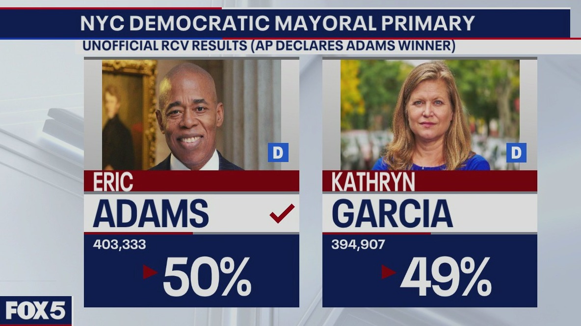 Adams claims victory