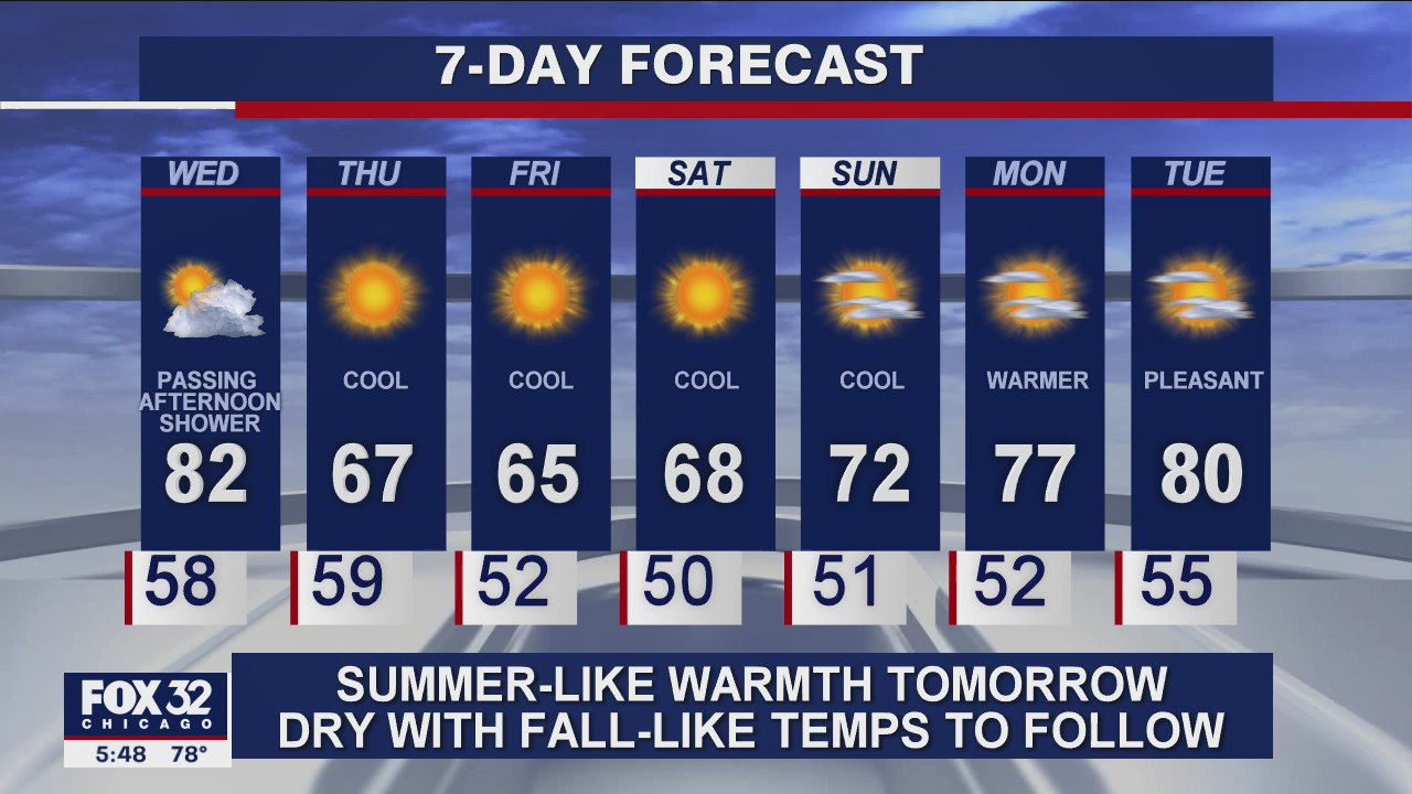 6 p.m. forecast for Chicagoland on Sept. 15