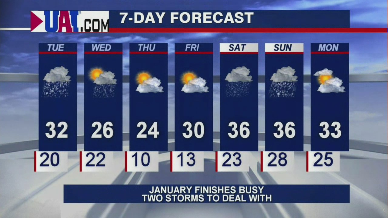 Afternoon forecast for Chicagoland on Jan. 26th