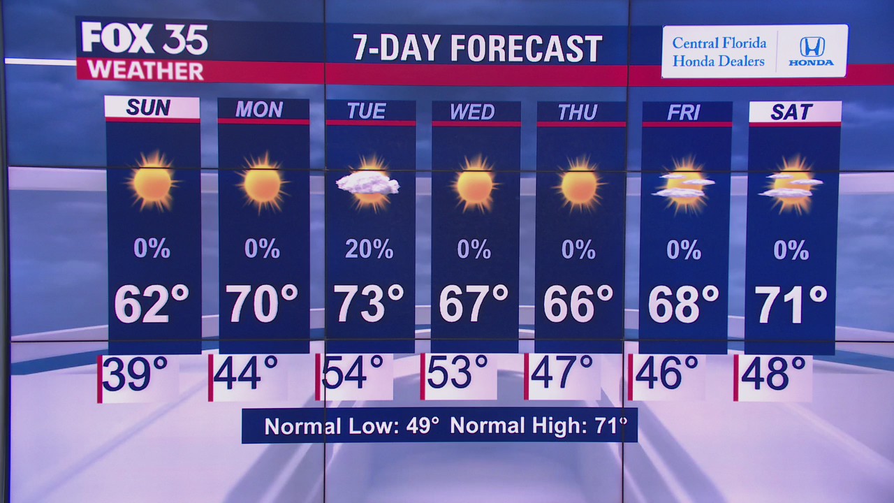 Weather Forecast: January 9