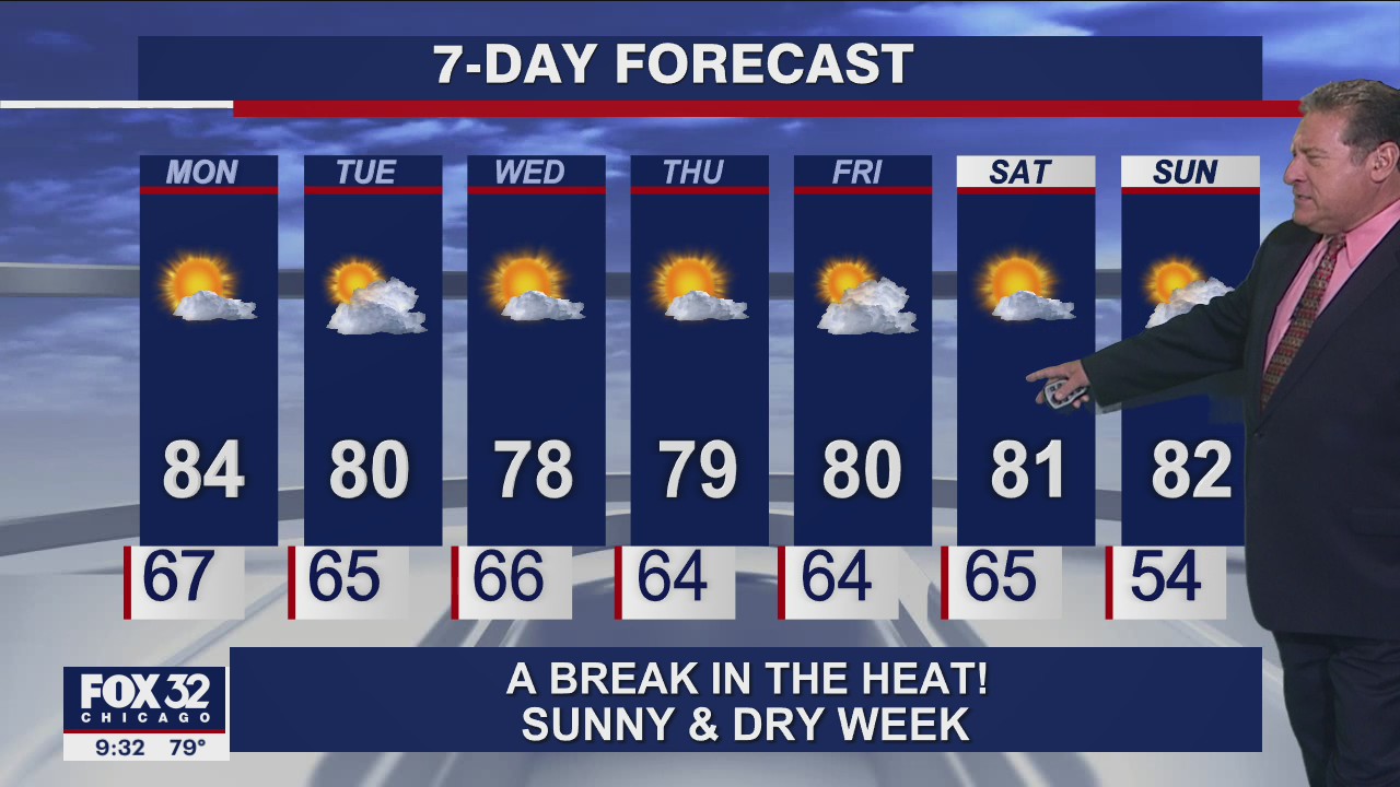Chicagoland forecast for Sunday night, August 29