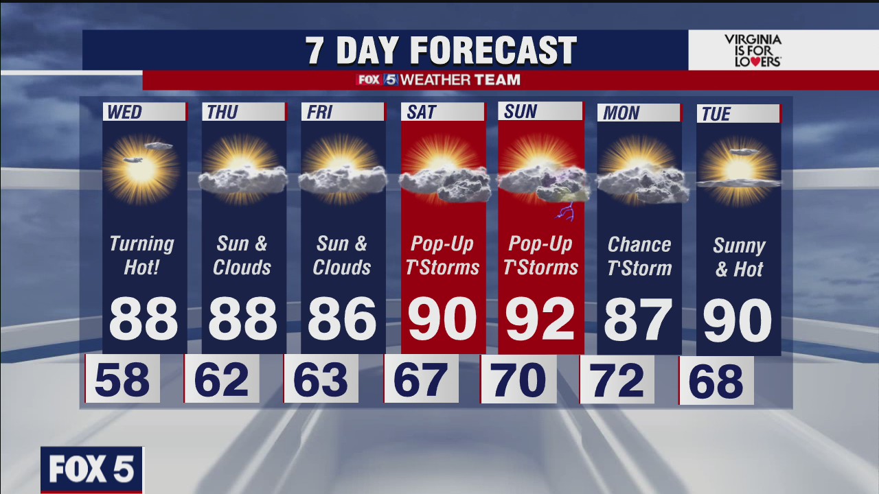 FOX 5 forecast at 11pm