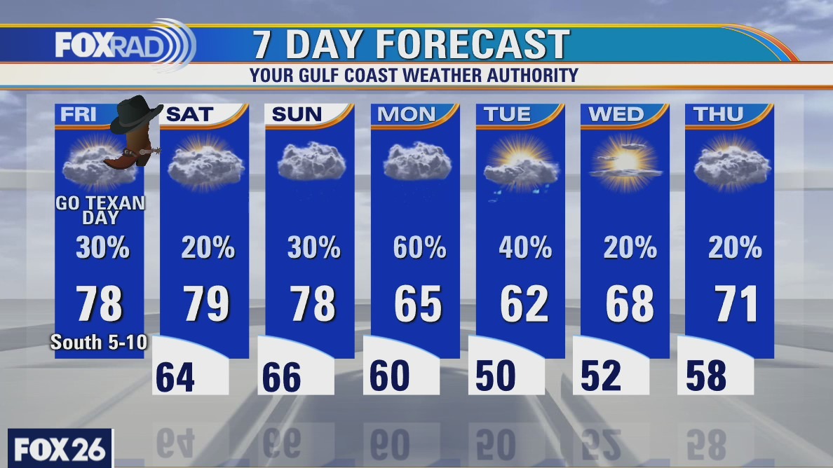 Friday weather forecast