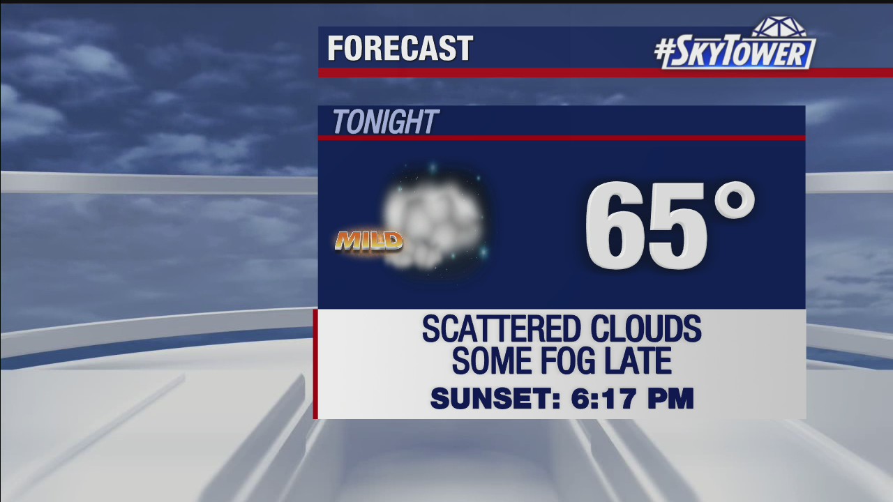 Tuesday afternoon forecast