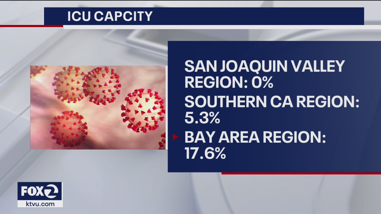 San Joaquin Valley region sees no ICU capacity for the first time