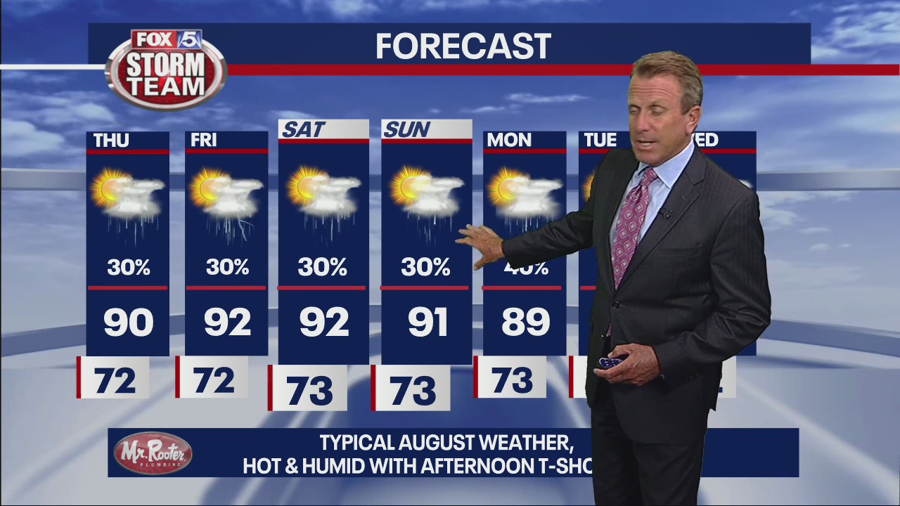 Wednesday late evening forecast