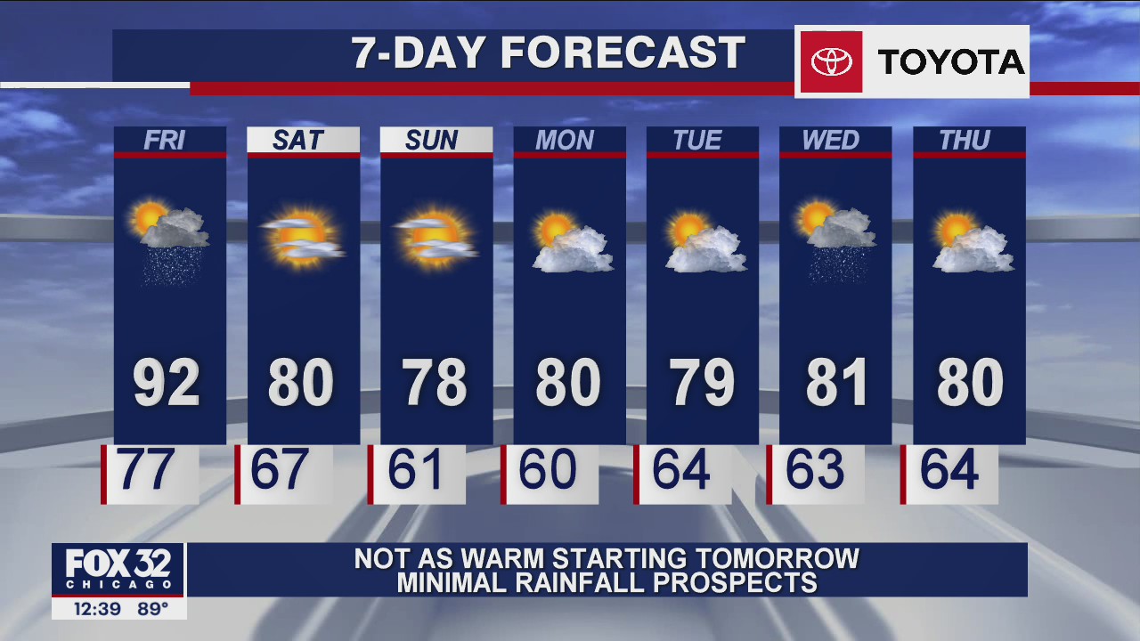 Afternoon forecast for Chicagoland on Aug. 28th