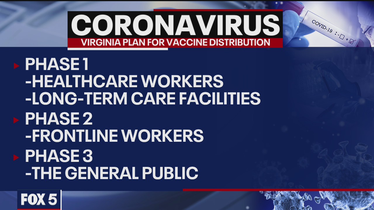 Virginia's early COVID-19 vaccination plan