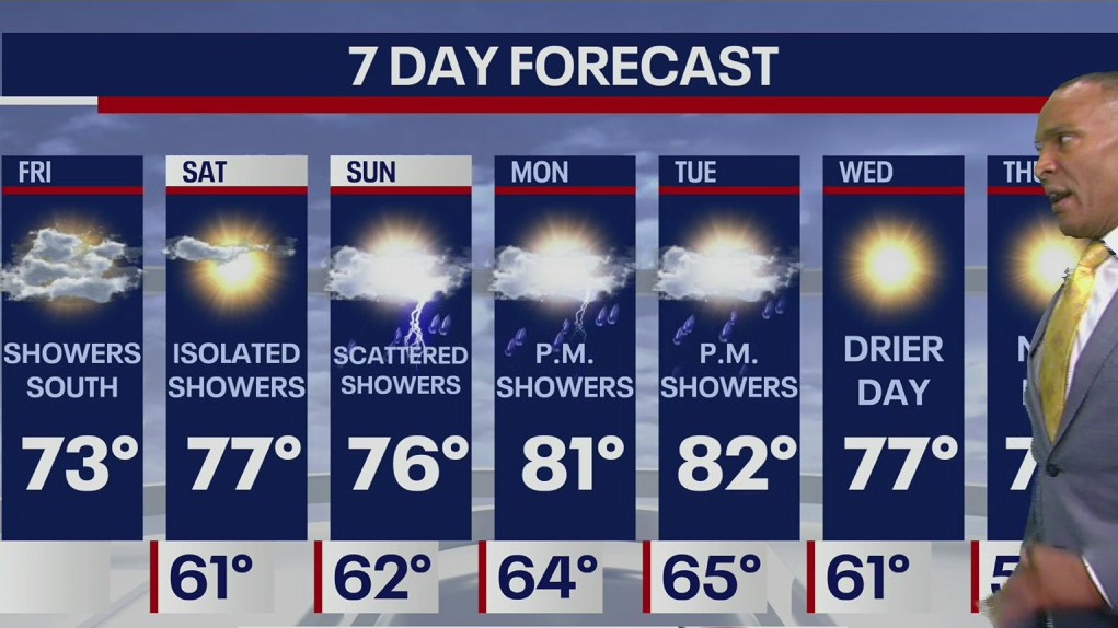 Weather Forecast