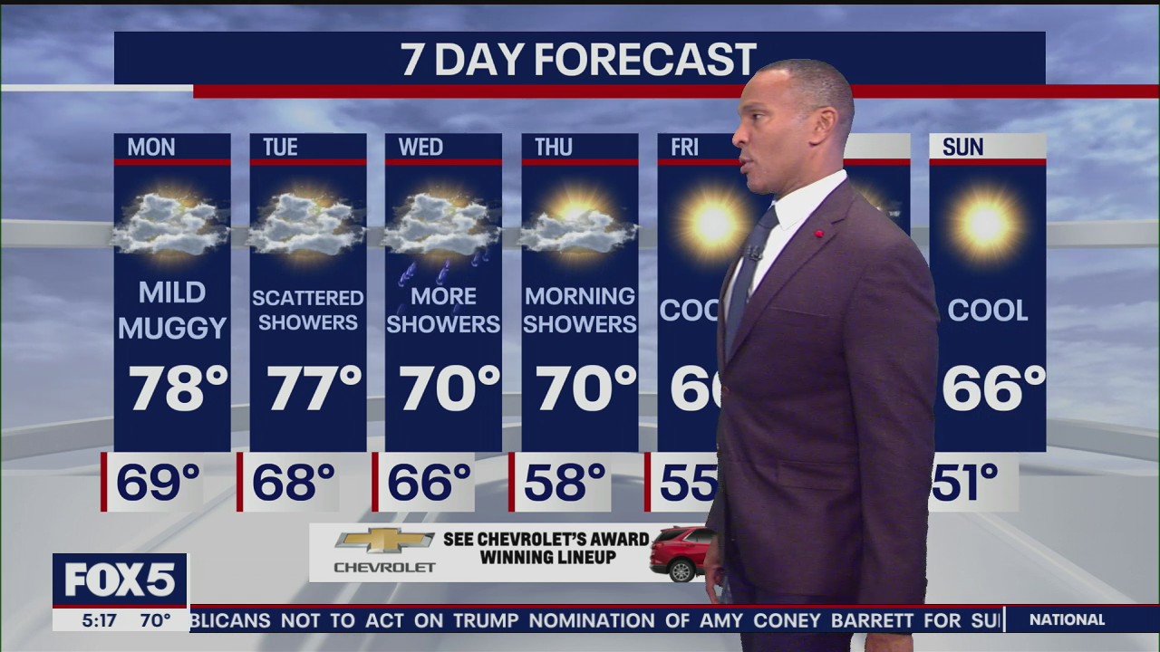 Weather Forecast