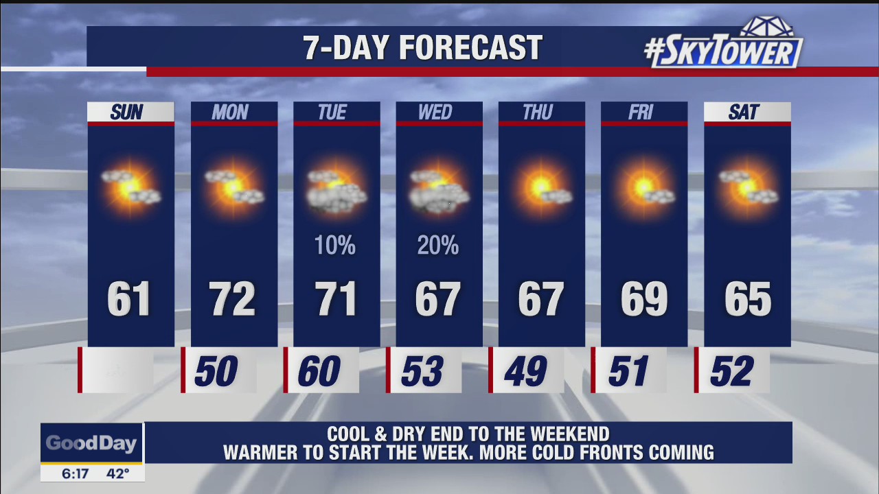 Sunday morning weathercast