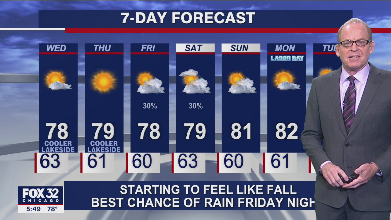 6 p.m. forecast for Chicagoland on August 31