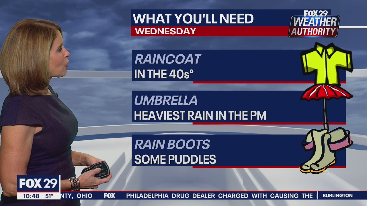 FOX 29 Weather Authority: 7-Day Forecast (Tuesday update)