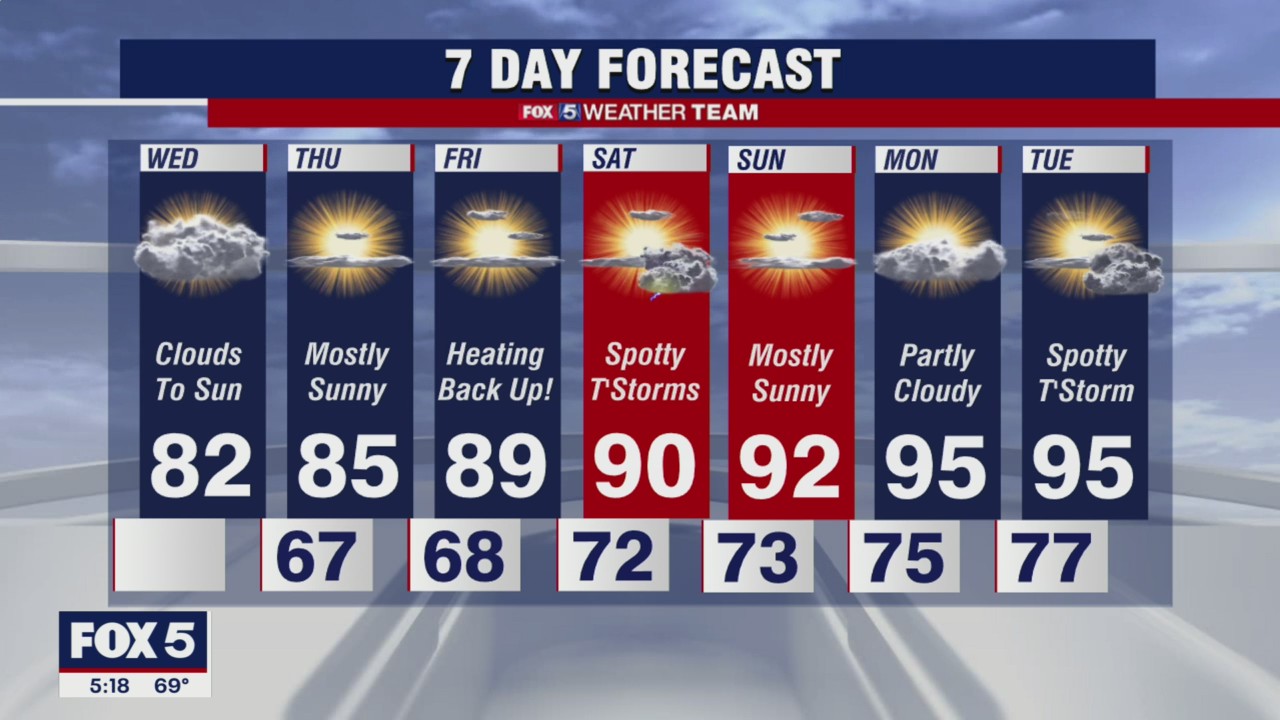 FOX 5 Weather forecast for Wednesday, August 4