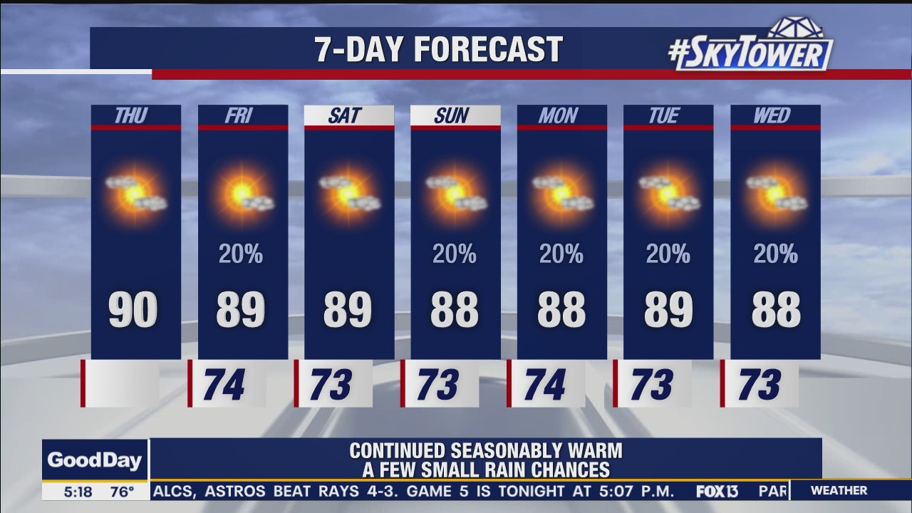 Thursday morning weathercast