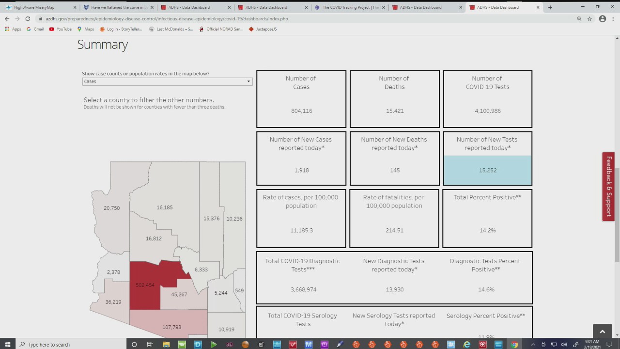 Latest coronavirus numbers in Arizona - 2/19/21