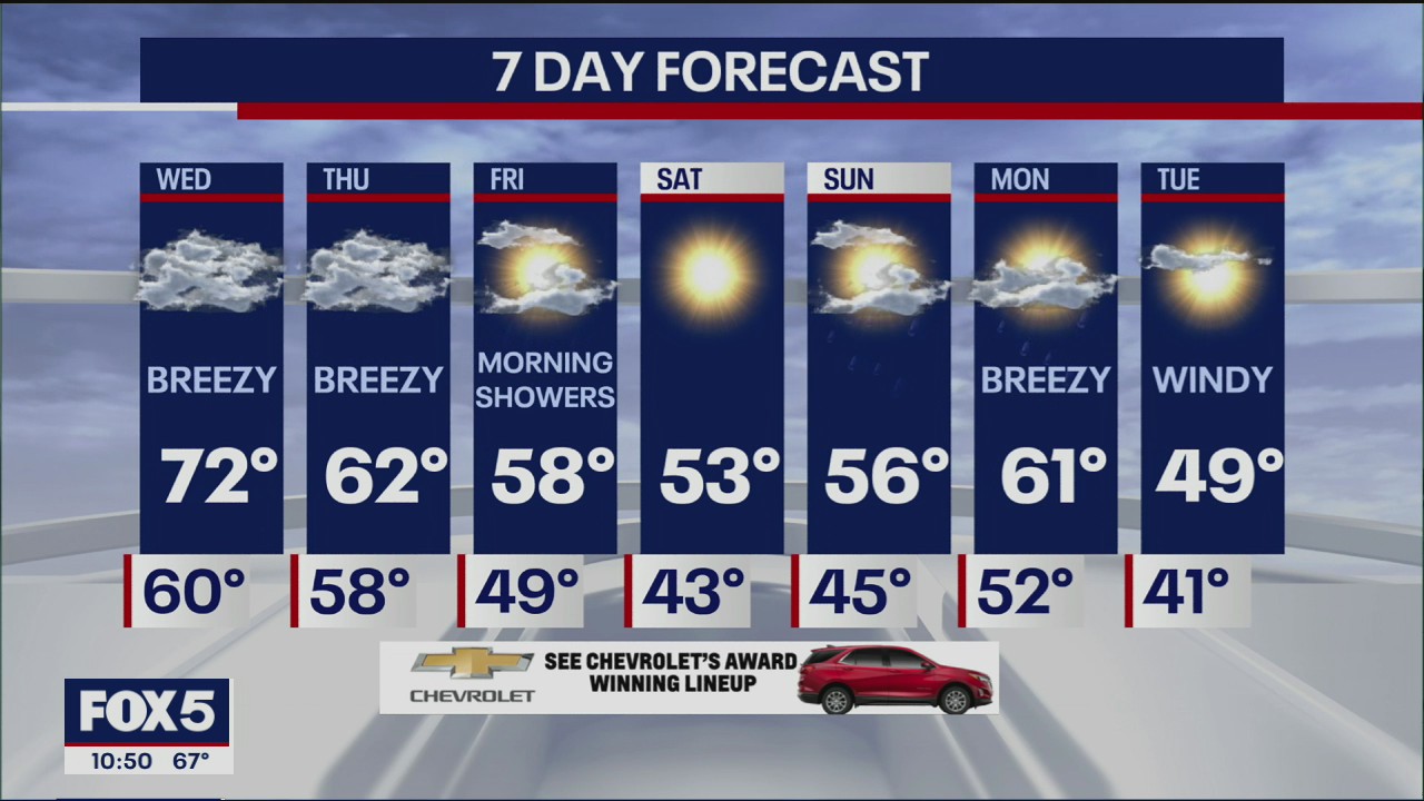 Weather Forecast