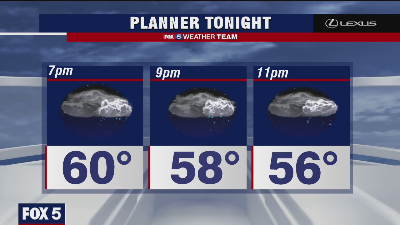 Thursday Evening Weather Forecast