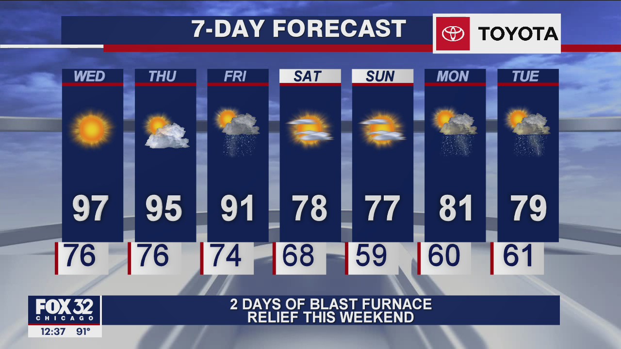 Afternoon forecast for Chicagoland on Aug. 26th