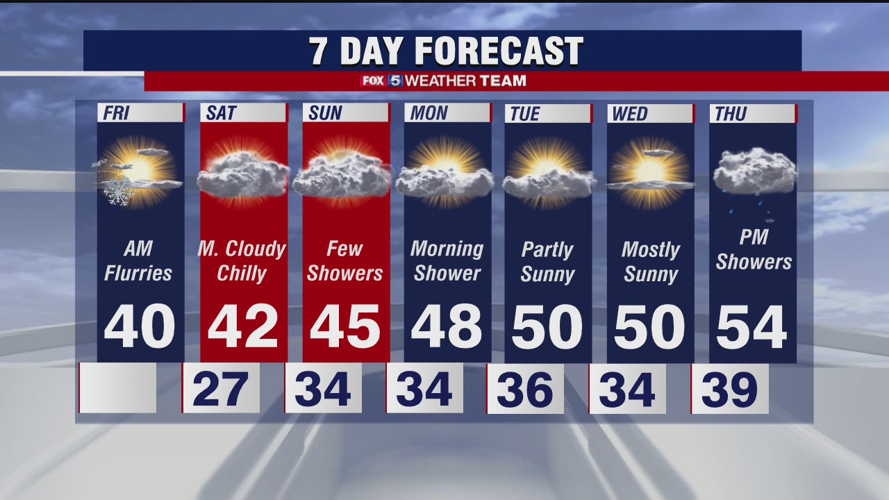 FOX 5 Weather afternoon forecast for Friday, December 18
