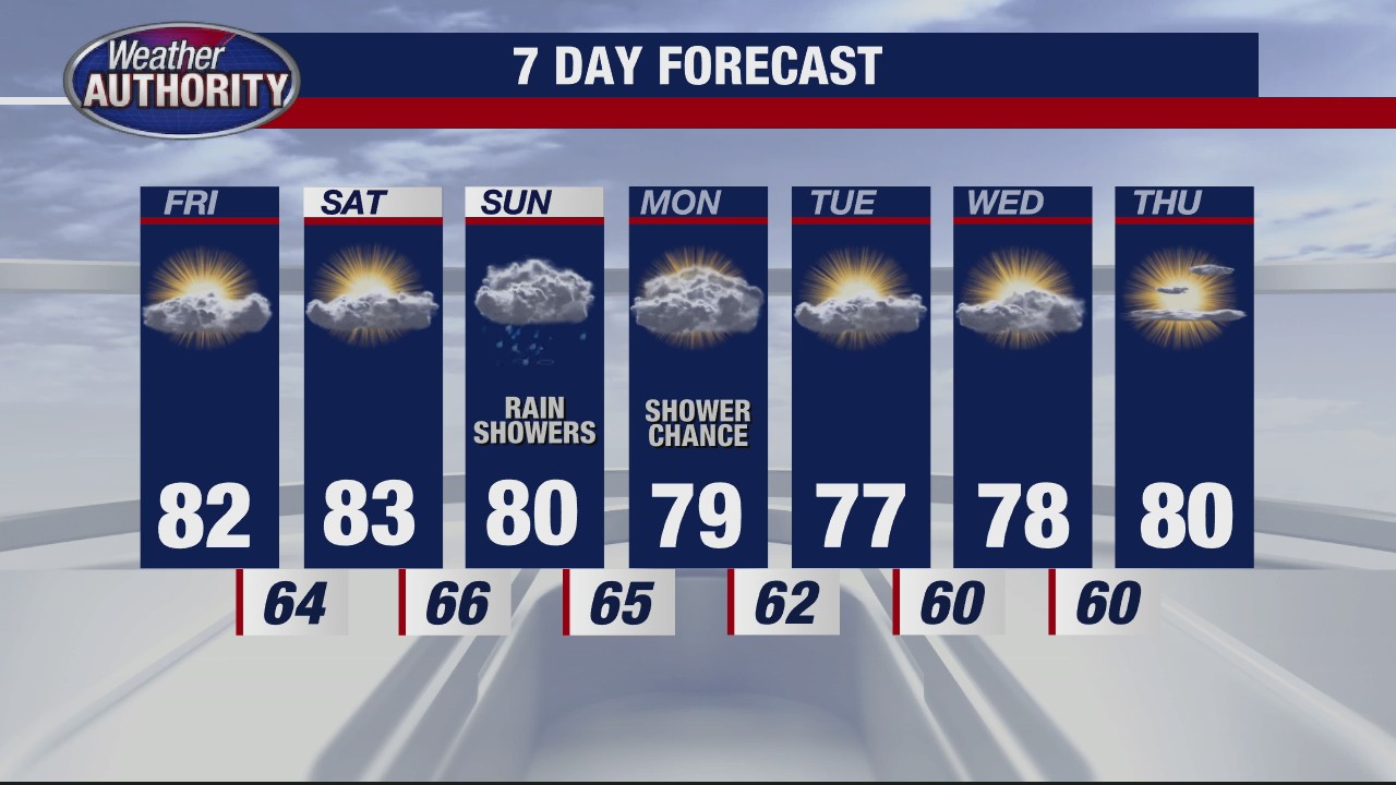 Colder temps, rain moving in from the west