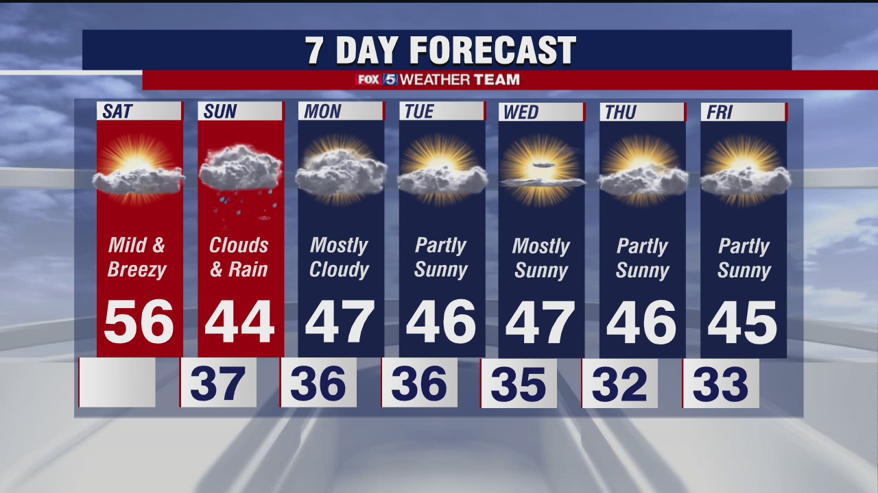 Saturday forecast (Jan. 2, 2021)