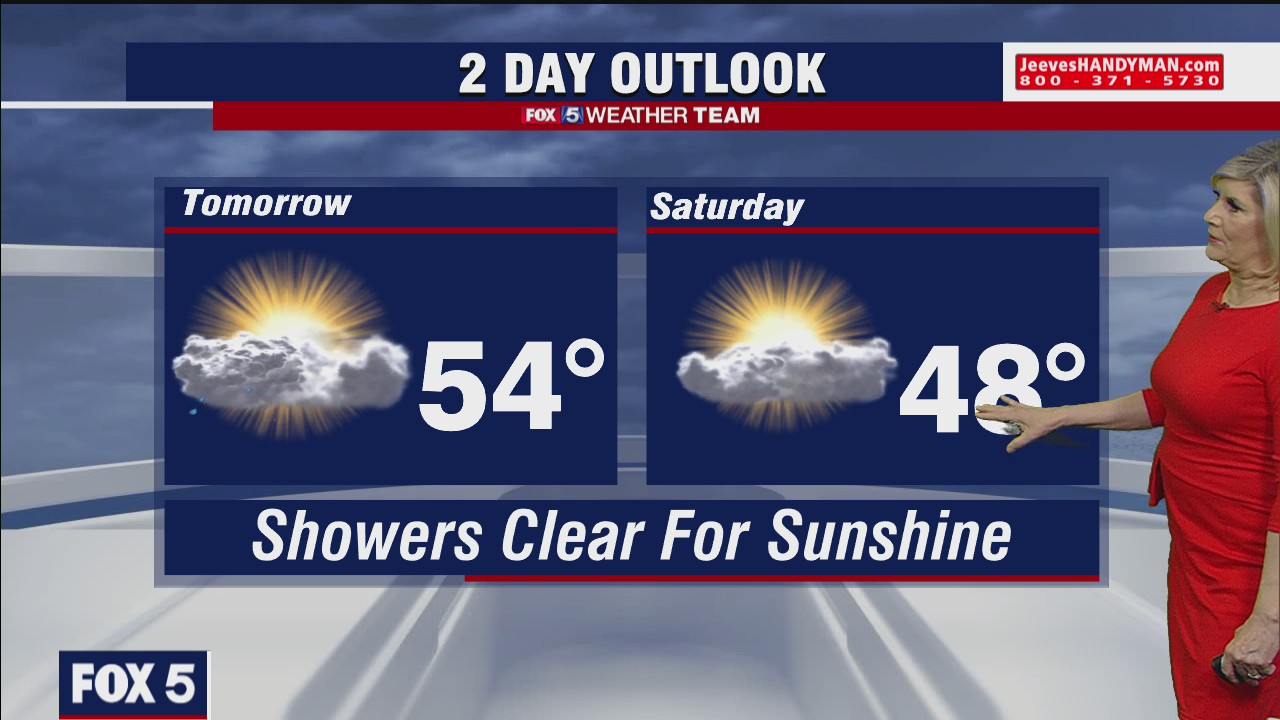 Thursday Night Weather Forecast