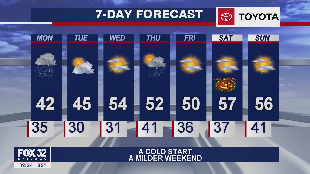 Afternoon forecast for Chicagoland on Oct. 26th