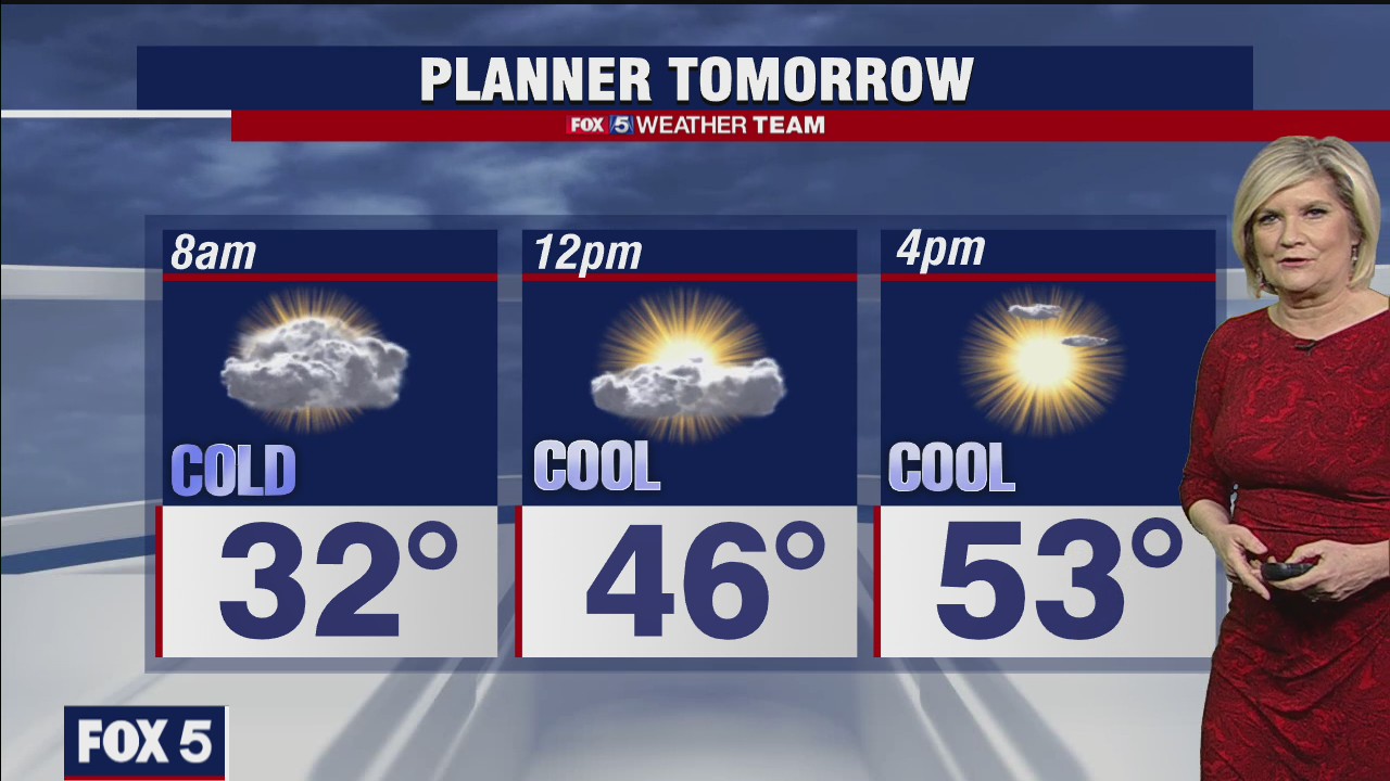 Wednesday Night Weather Forecast