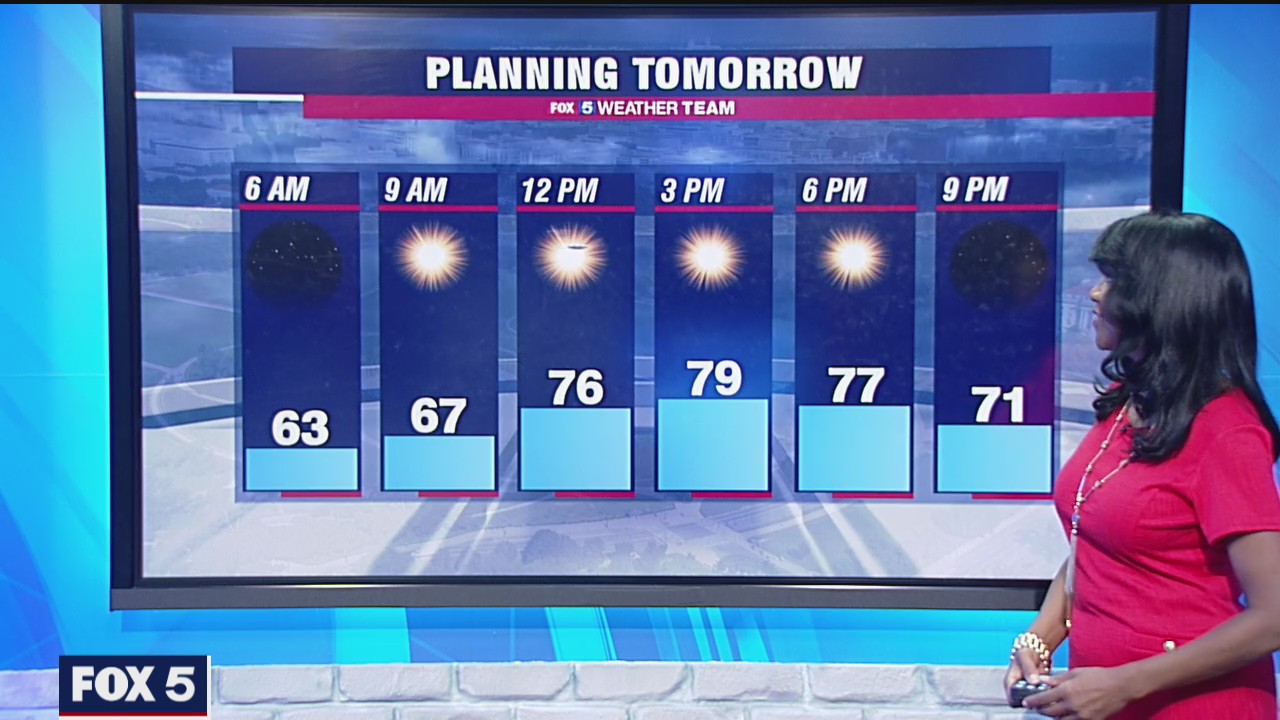 Friday Night Weather Forecast