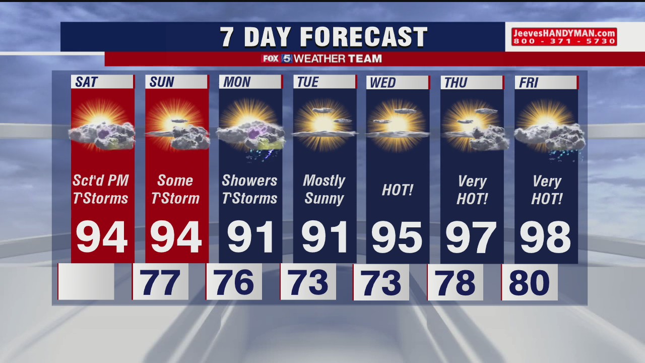 Saturday forecast (July 11, 2020)