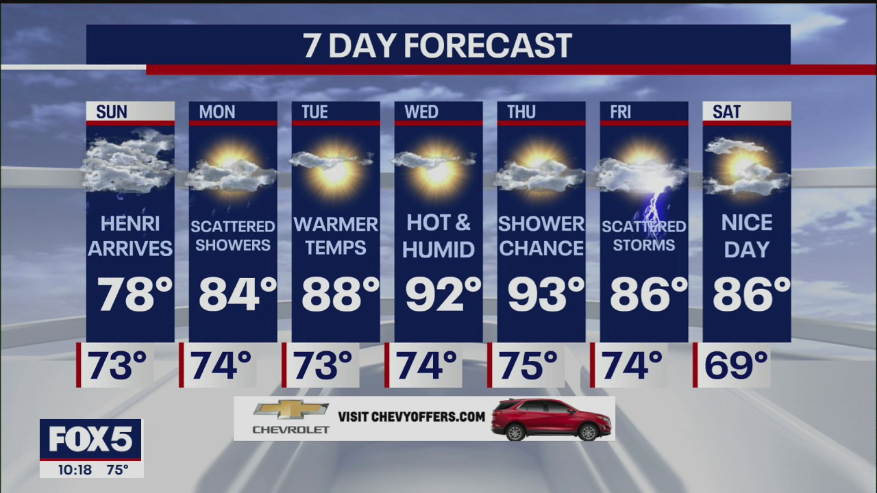 Weather forecast