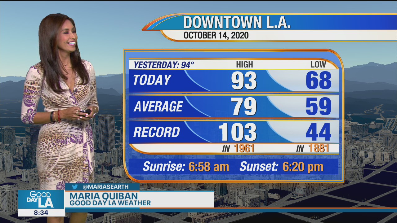 Weather Forecast for Wednesday, October 14