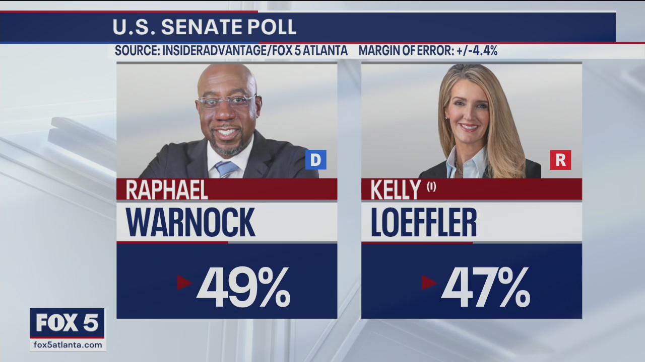 New poll shows close race in Georgia Senate runoffs