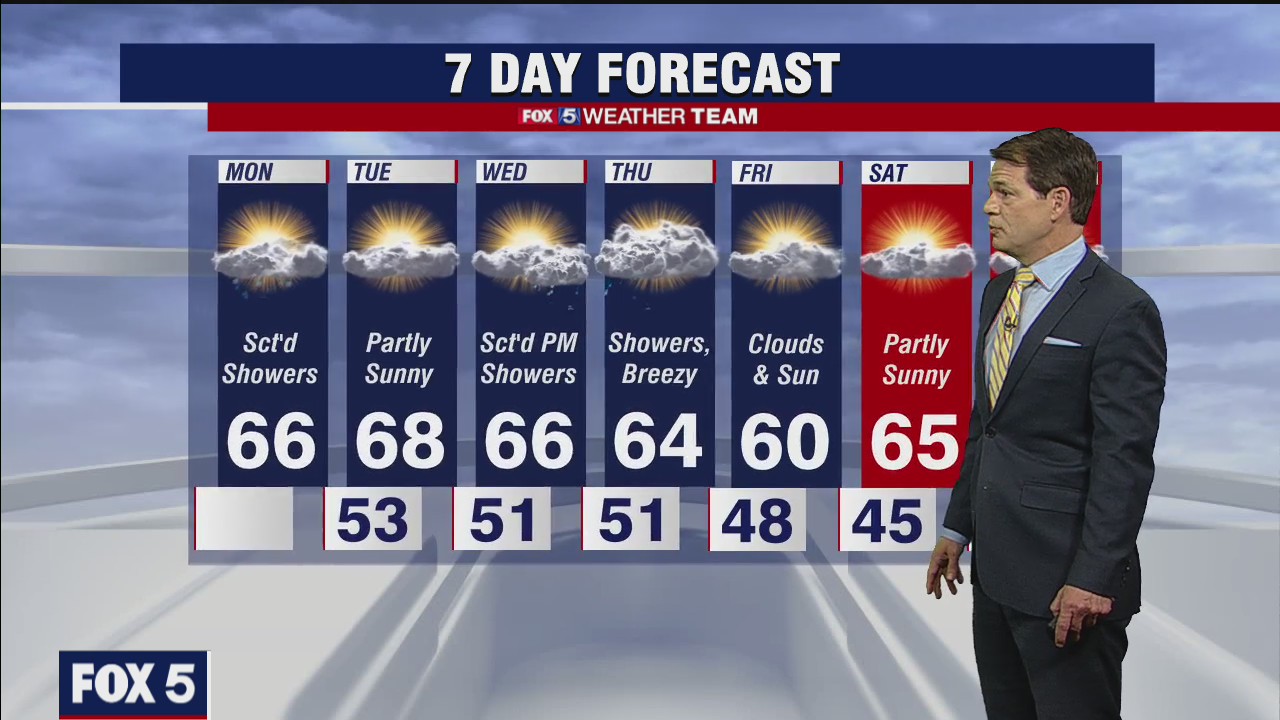 FOX 5 Weather forecast for Monday, April 12