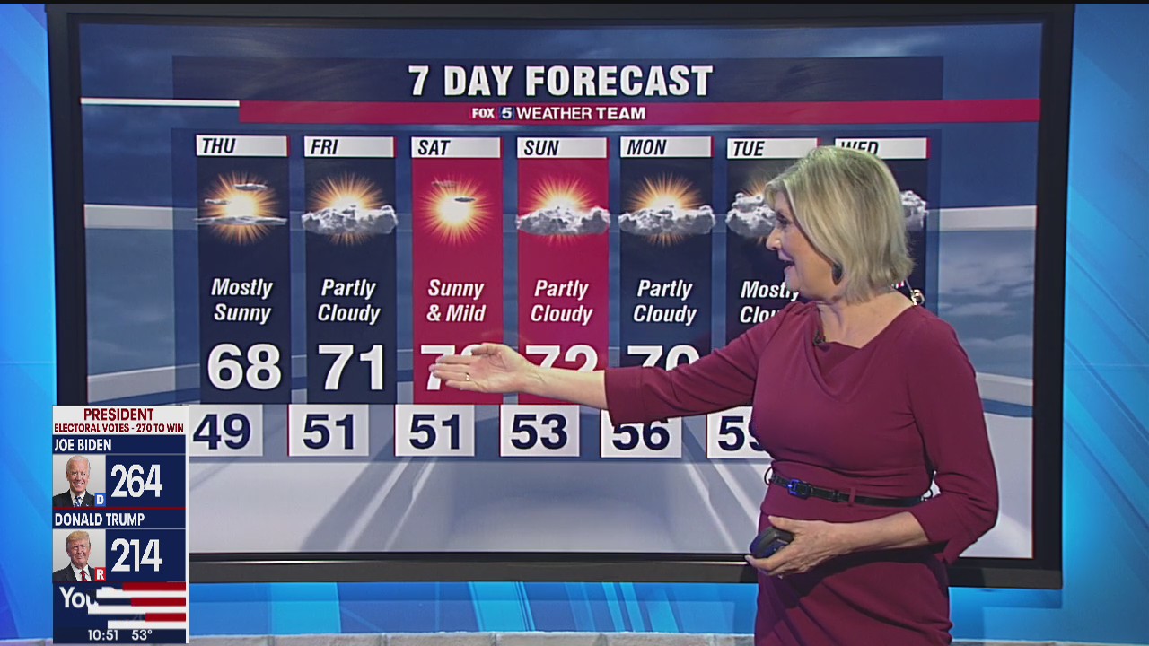 Wednesday Night Weather Forecast