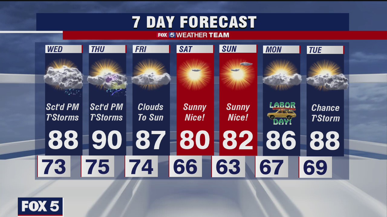FOX 5 late forecast